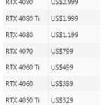 RTX 40系显卡预测价格曝光:最高要涨一倍!