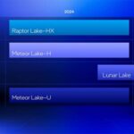 CES 2025:英特尔发布酷睿Ultra 200HX、200H和200U处理器