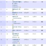 三家国企入围前十！2013年财富世界500强榜单公布