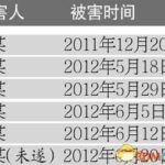 深圳两狱友半年肢解烹煮5名夜场女 法庭上屡屡冷笑