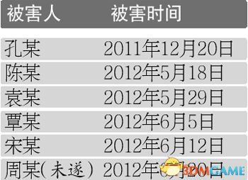 深圳两狱友半年肢解烹煮5名夜场女 法庭上屡屡冷笑