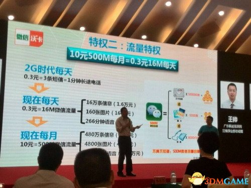 腾讯联通合推微信沃卡 10元包含300M微信定向流量