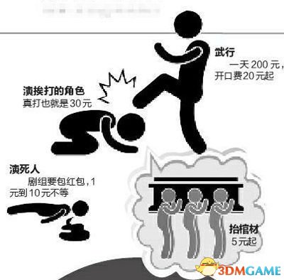 横店群演片酬曝光 片酬竟比不过服务员为何不退出