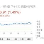苹果狂喜不已 总统奥巴马让其市值上涨69亿美元