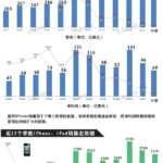 营收比去年同期下滑 苹果为何在中国遭遇滑铁卢？